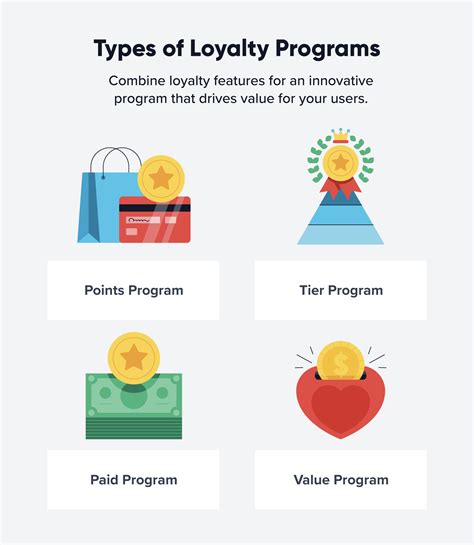 how smart card used in loyality programmes|loyalty program reviews.